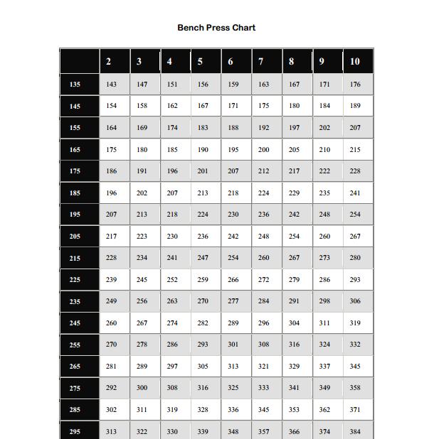 Printable bench press chart for men and women