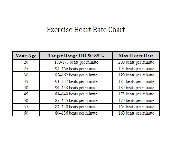 Target Heart Rate Charts