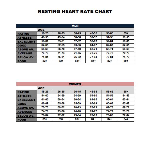 Heart Rate Conversion Chart