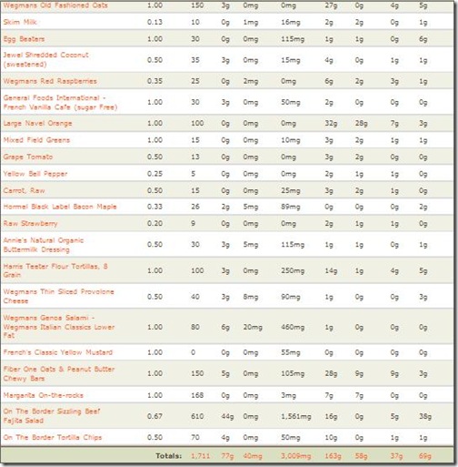 Daily Weight Loss Meal Plan For Men