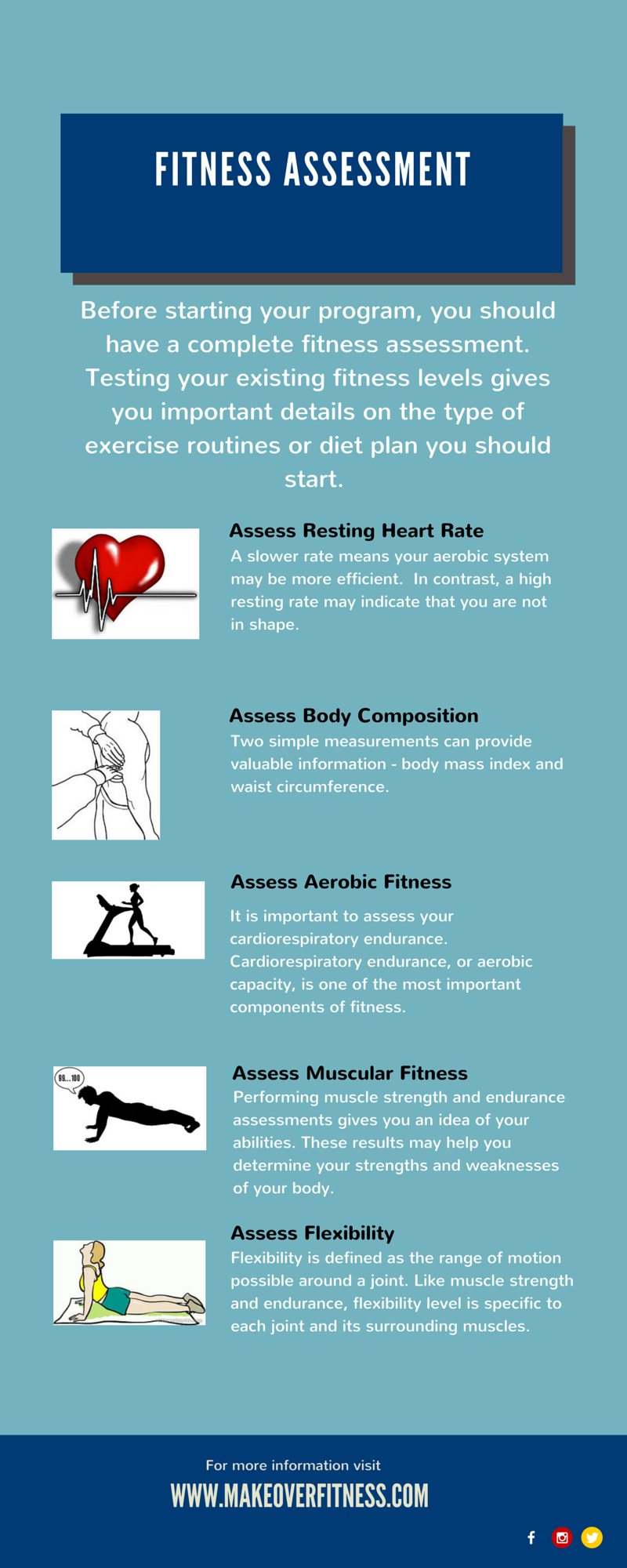 Fitness assessment infographic that you can download and print.