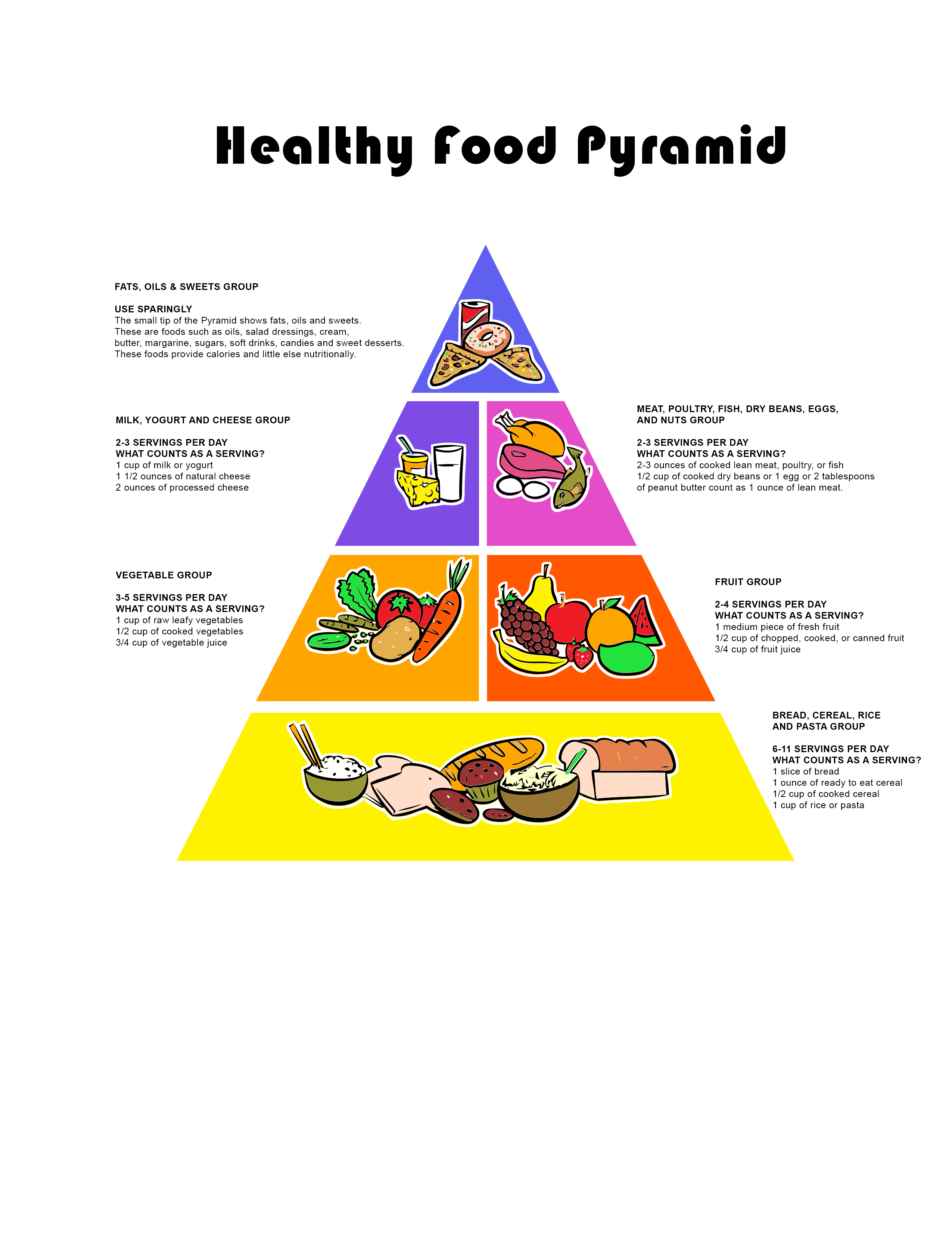 mediterranean food pyramid vs american food pyramid