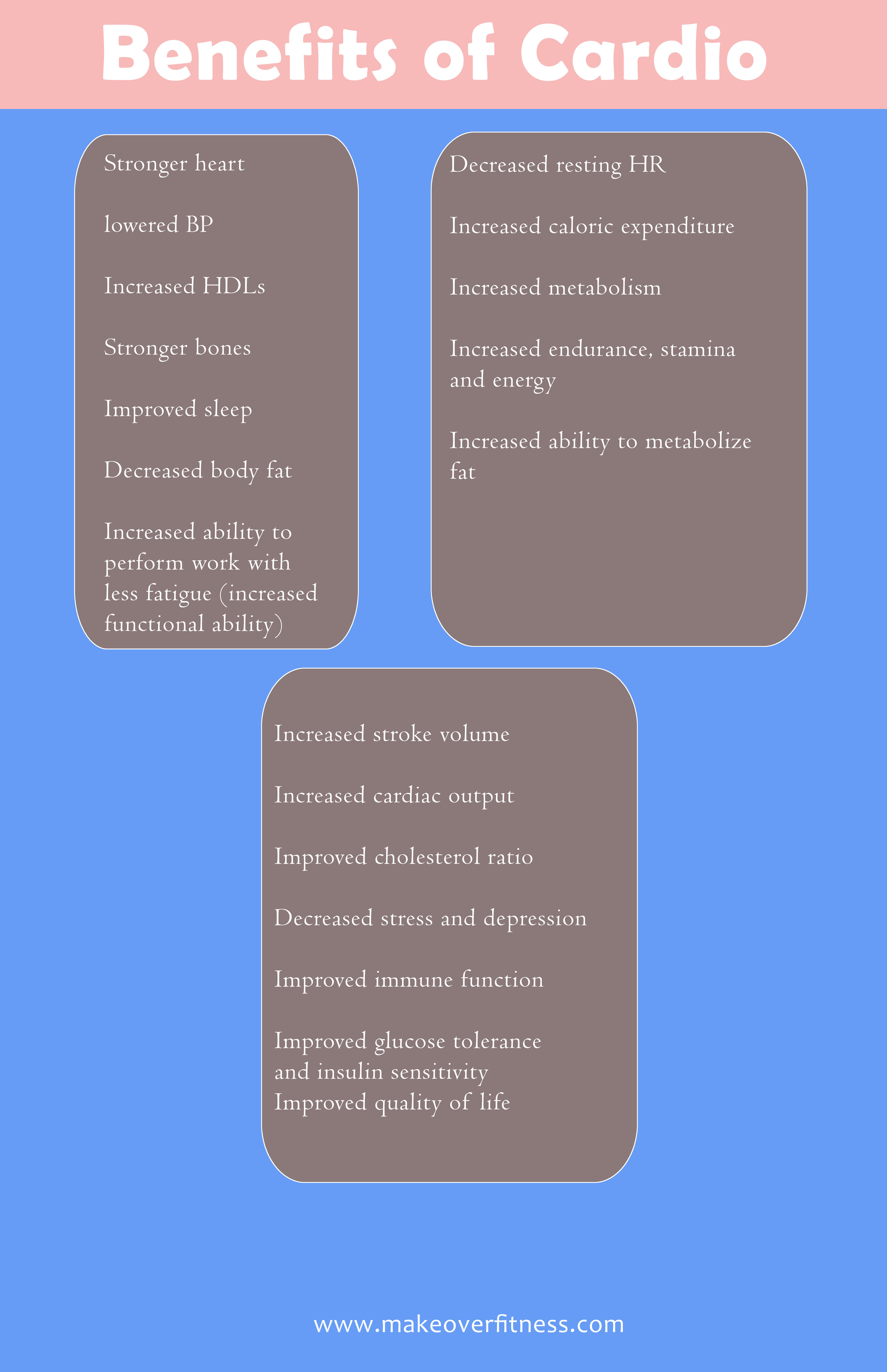 Benefits of Cardio medium poster (17