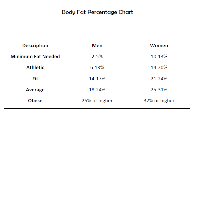 Printable body fat percentage chart. 