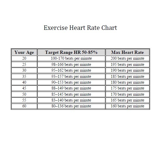fitness heart rate chart