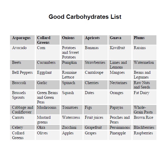 Printable List Of Carbohydrate