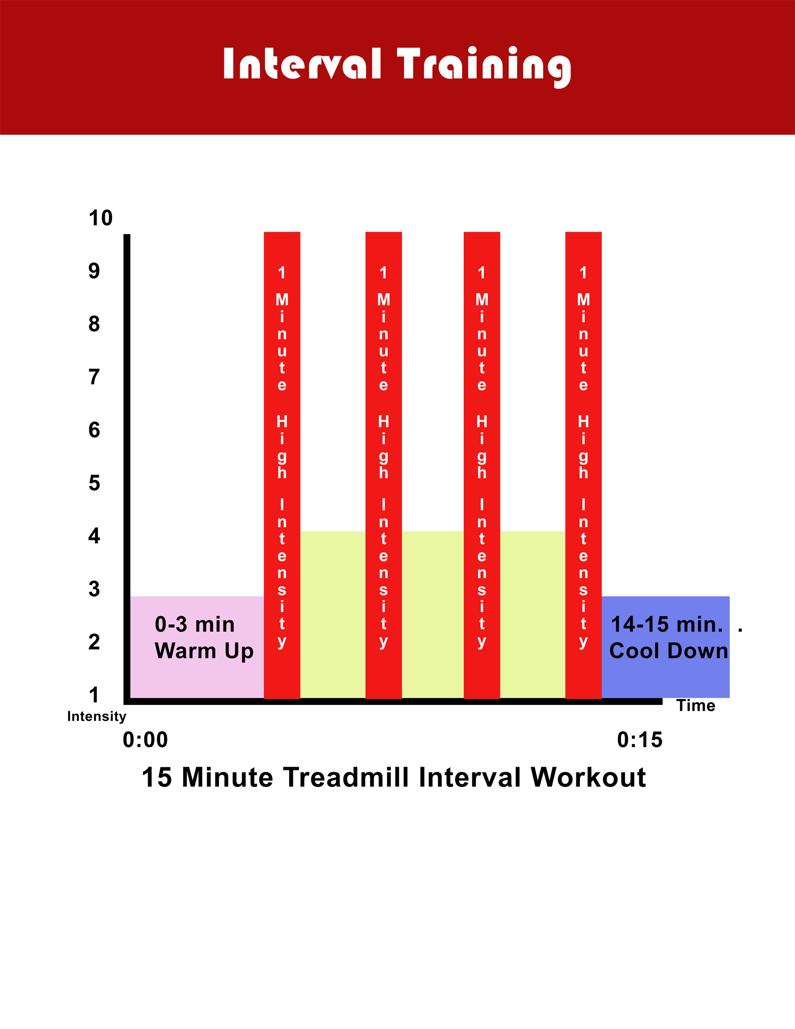 Interval training workout small poster you can download and printout.