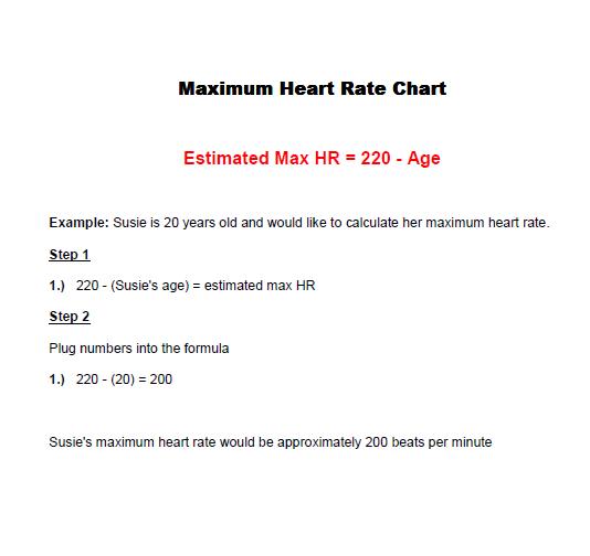 Target Heart Rate Calculator and BPM Chart
