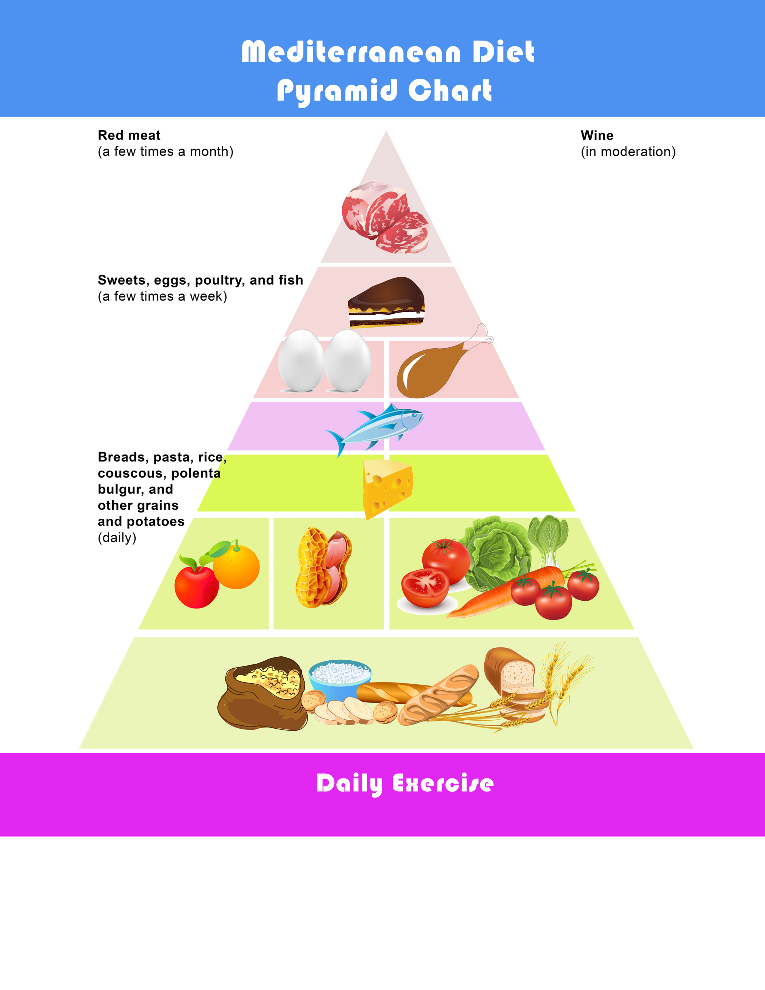 Mediterranean Diet Pyramid Printable - Customize and Print