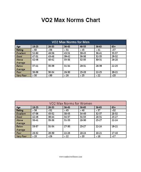 vo2 max norms chart